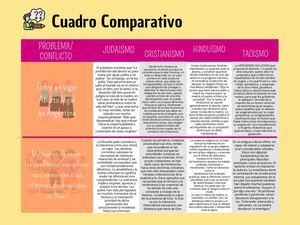 Cuadro Comparativo 2 Ejemplos 4 Religiones Emely Sandoval 5to Pmp