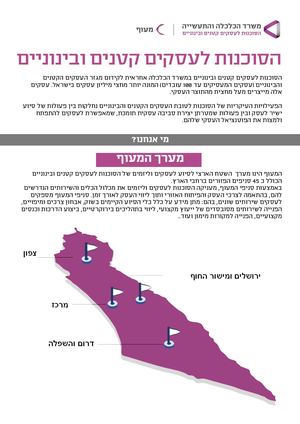 שרותי מעוףצ