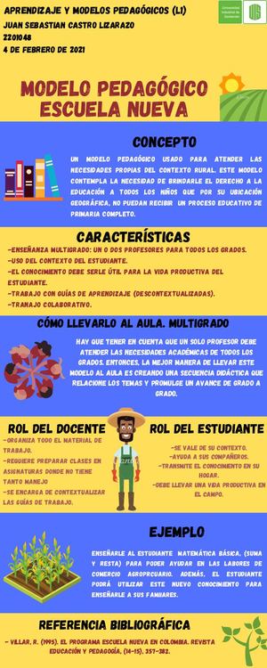 Modelo Pedagógico Escuela Nueva Colombiana Fusionado
