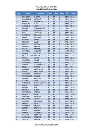 Scratch Trail Arcs 23 Fevrier #2