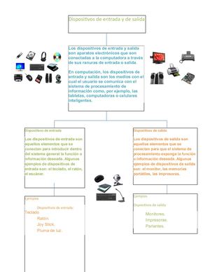 Mapa Mental De Dispositivos De Entrada Y Salida