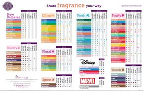 SS2021 Fragrance Grid