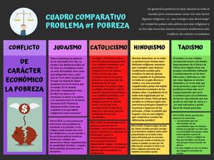 Cuadros Comparativos ÉTica