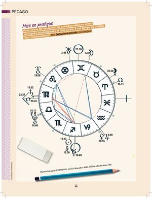 Horoscope 850 Pages 50 à 100