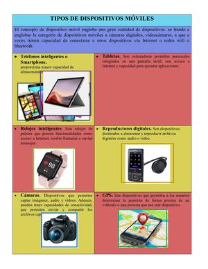 Tipos De Dispositivos Móviles Infografia