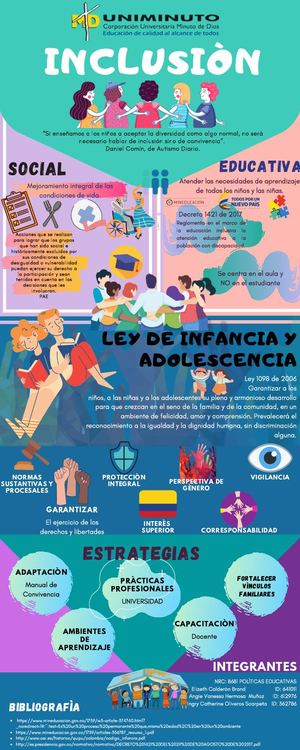 Infografia Inclusión