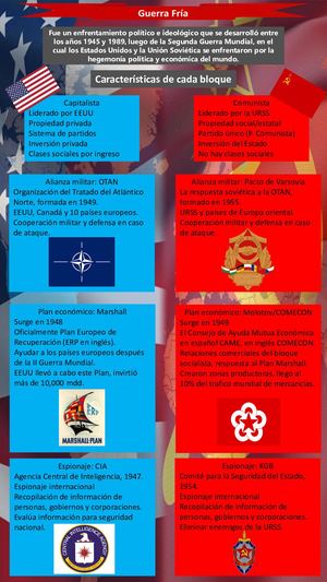 Guerra Fría Infografía
