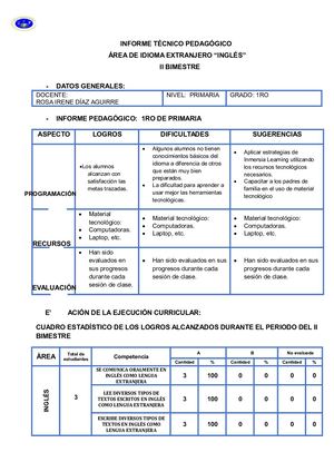 1806informe Pedagógico Ii Bimestre 1er Grado
