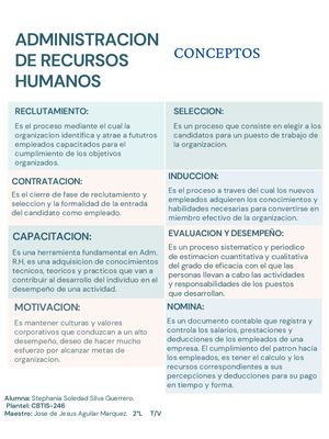 Administracion de Recursos Humanos