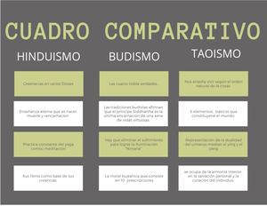 Cuadro Comparitvo De Religiones