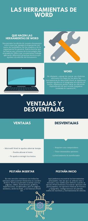 Las Herramientas De Word