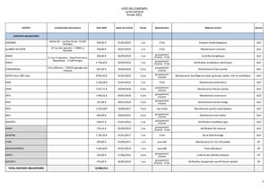 Tableau suivi contrats 2021
