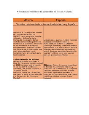 Ciudades Patrimonio De La Humanidad De México Y España