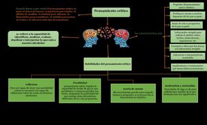 Pensamiento Critico (mapa conceptual)