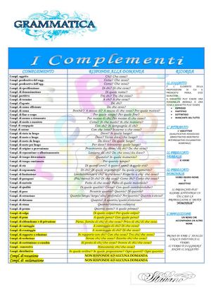 Il Manifesto Dei Complementi