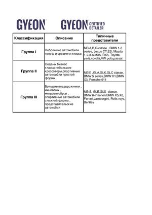 Технологические карты Gyeon