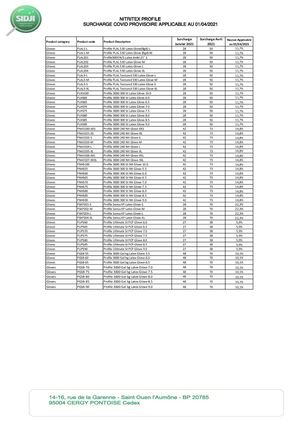 Hausse Profile Applicable Au 01 04 2021 Xlsx