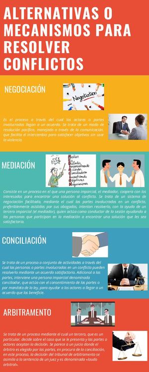 Alternativas O Mecanismos Para Resolver Conflictos