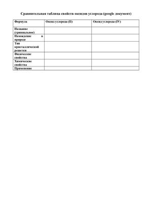 Оксиды углерода и кремния