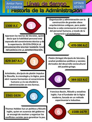 Lineadeltiempo Fund Admin Grupo A Ambar Parra