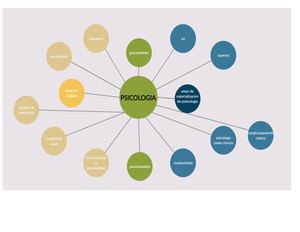 Mapa Mental Psicologia