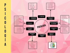 Mapa Mental Psicología Iris