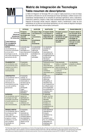 Matriz Integración De Teconologia
