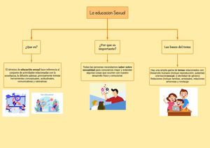 La Educacion Sexual