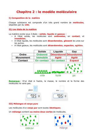 Chapitre 2 Le Modèle Moléculaire