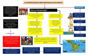 Etnopsicolgía, su objeto de estudio y sus características.