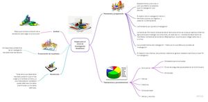 Mapa Mental Estadistica