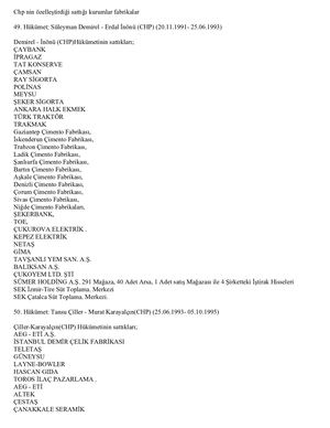 Chp nin Sattigi Fabrikalar