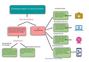 Tipos De Empresas