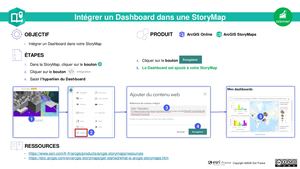 Arc GIS Story Maps - Intégrer Un Dashboard Dans Une Story Map