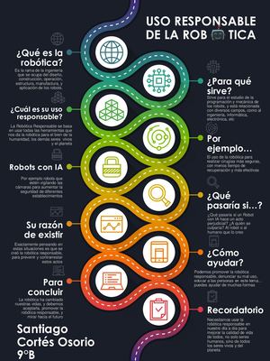 Robótica Responsable