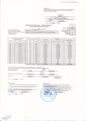 Бюджетная смета на 2021 финансовый год и плановый период 2022 и 2023 годов