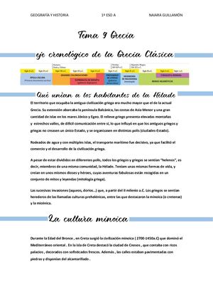 Apuntes Tema 9 Grecia Naiara