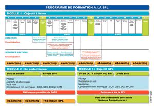 Cursus de Formation Spl 2021