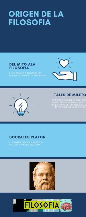 Origen De La Filosofia