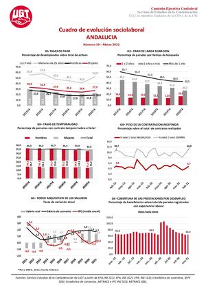 CUADROS DE EVOLUCIÓN SOCIOLABORAL A NIVEL AUTONÓMICO Nº 19 -MARZO 2021