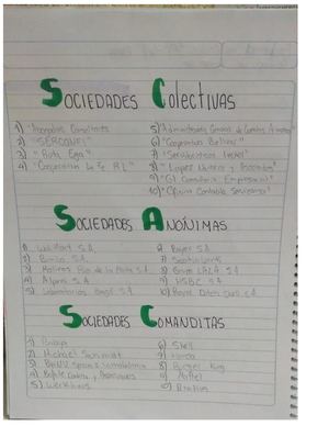 Ejercicios Clases 10 Ejemplos De Sociedad Colectiva Anonima Comandita Esquema Socieidad En Comandita Comentario Aritculos 73 Y 77 Emely Sandoval 5to Pmp