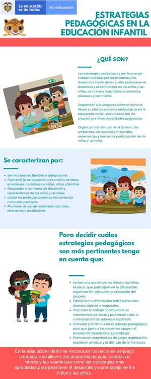 Infografía Estrategias Pedagógicas