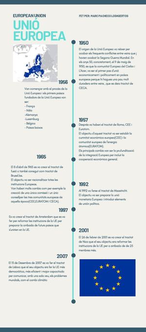 Unió Europea Marc Pacheco