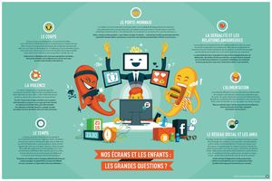 Affiche sensibilisation aux écrans - Fréquence école