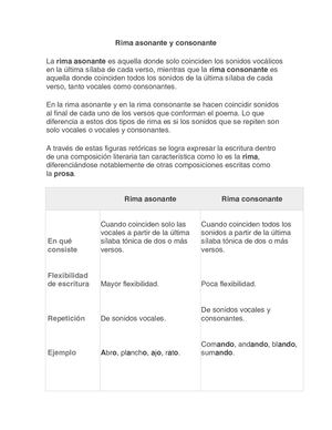 Rima Asonante Y Consonante