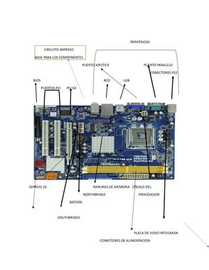 Partes De La Tarjeta Madre