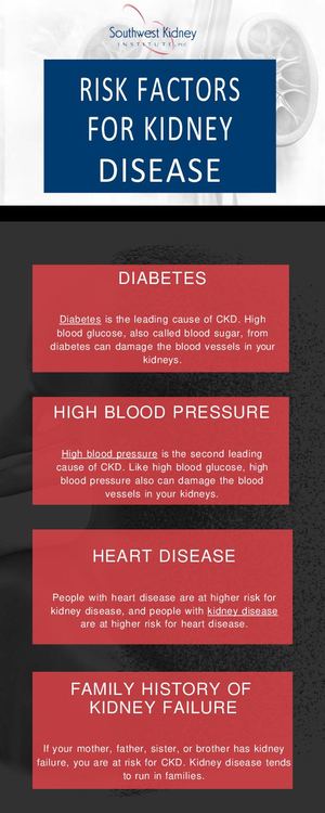 Calaméo - Risk factors for Kidney disease | Southwest Kidney Institute