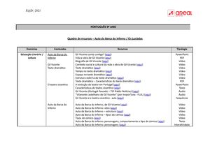 Ae Português 9 Recursos