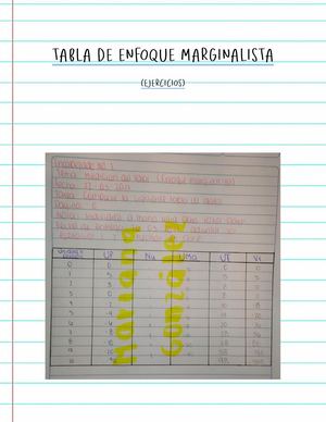 Tabla De Enfoque Marginalista