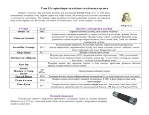 Збірник з тестами цитологія